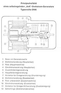 Prinzipschaltbild eines selbstregelnden AvK-Drehstrom-Generators