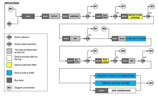Zustandsdiagramm einer Software-Anwendung