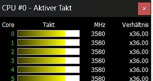 CPU-Taktanzeige der Prozessorkerne
