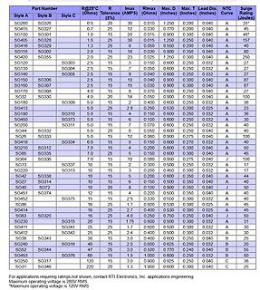 Tabelle mit technischen Spezifikationen von Widerständen