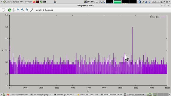 Gnuplot-Diagramm eines Zeitverlaufs in Mikrosekunden