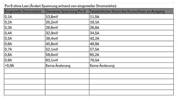 Tabelle mit Messwerten von Stromstärke und Spannung
