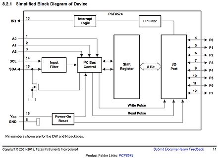 Blockschaltbild des PCF8574 ICs