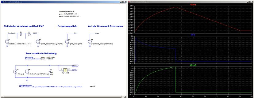 Simulationsmodell eines Elektromotors mit Schaltplan und Diagrammen