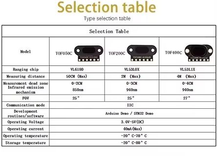Produkttabelle für TOF-Sensoren