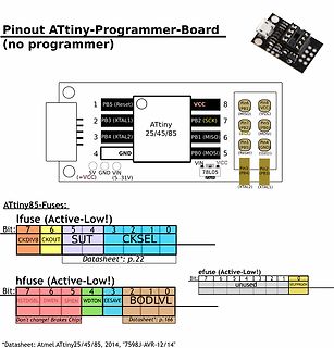 Pinout ATtiny-Programmer-Board und Fuse-Bit-Übersicht