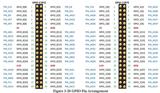 Pin-Belegung von GPIO-Anschlüssen