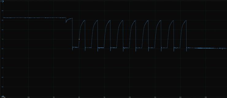 Oszilloskop-Messkurve eines periodischen Signals