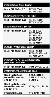 Produktliste für PIR Nylon Kabelbinder