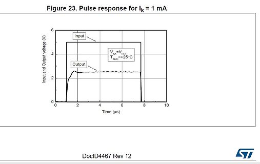 Diagramm der Impulsantwort für Ik = 1 mA