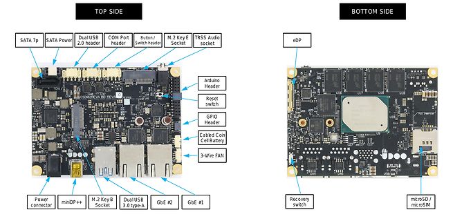 Vorder- und Rückseite einer Single Board Computer Platine