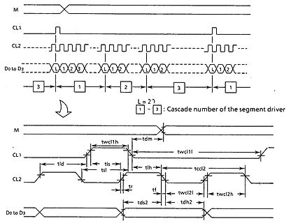 Timing-Diagramm für Segmenttreiber-Kaskadierung