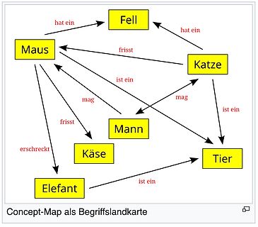 Concept-Map als Begriffslandkarte