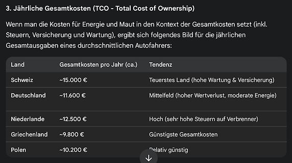 Tabelle der jährlichen Gesamtkosten (TCO) für Autofahrer