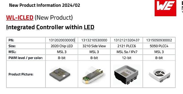 Produkttabelle für integrierte LED-Controller
