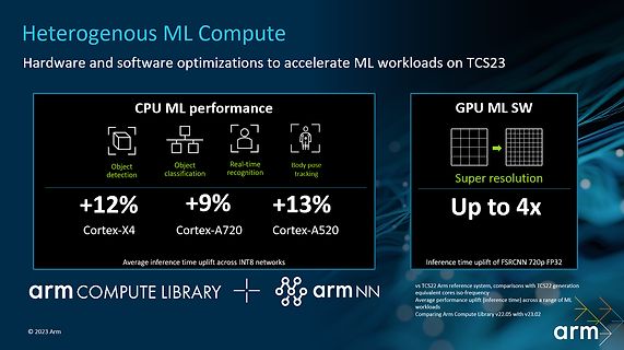 Präsentation zur Heterogenen ML Compute Performance von Arm