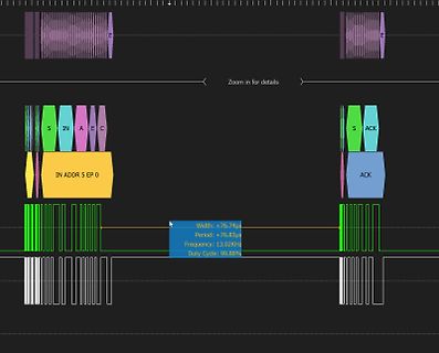 Logikanalysator Messung eines digitalen Signals