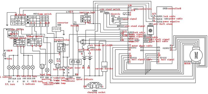 Schaltplan eines Elektrofahrzeugs mit Motor und Steuerung