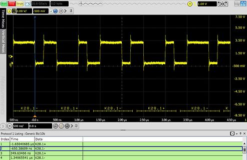 Oszilloskop Messung eines digitalen Signals