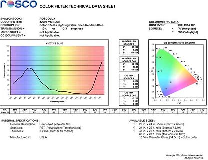 Technisches Datenblatt eines Rosco Farbfilters
