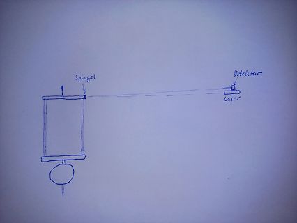Skizze eines optischen Aufbaus