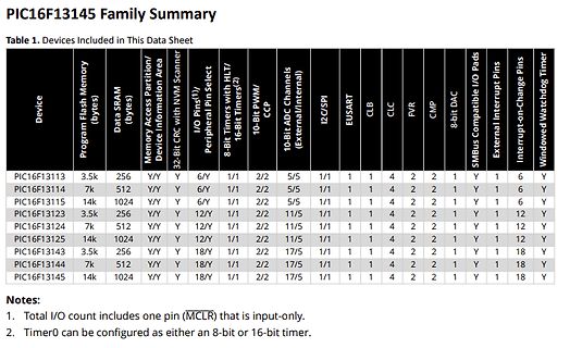 Tabelle der PIC16F13145 Familie Spezifikationen