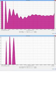 Frequenzanalyse Diagramme