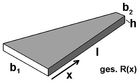 Geometrische Darstellung eines trapezförmigen Objekts