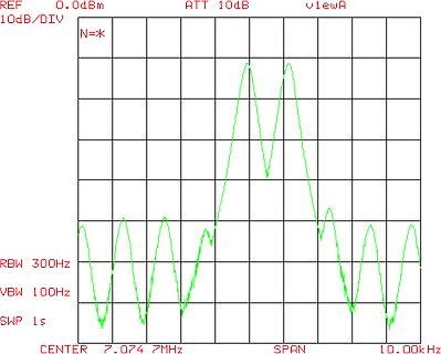 Spektrum eines Signals am Spektrumanalysator