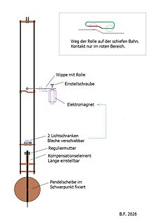 Technische Zeichnung eines mechanischen Aufbaus