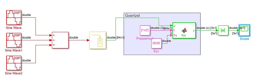 Simulink-Modell zur Signalverarbeitung