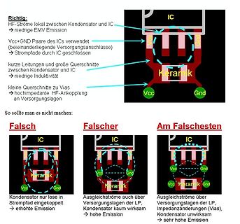 Leitplanken für die Platzierung von Entkoppelungskondensatoren