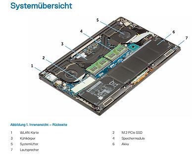 Innenansicht eines Laptops mit Komponentenbeschriftung