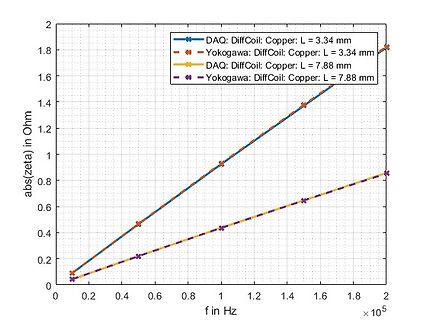 Diagramm der Impedanz über der Frequenz