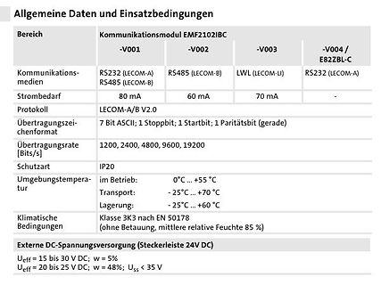 Tabelle mit technischen Daten eines Kommunikationsmoduls