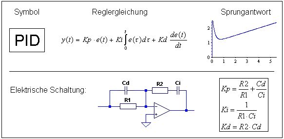 PID-Regler Formel, Sprungantwort und elektrische Schaltung
