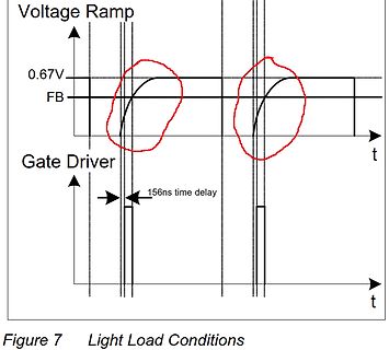 Diagramm von Voltage Ramp und Gate Driver Signalen