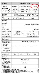 Technische Datentabelle eines Frequenzumrichters