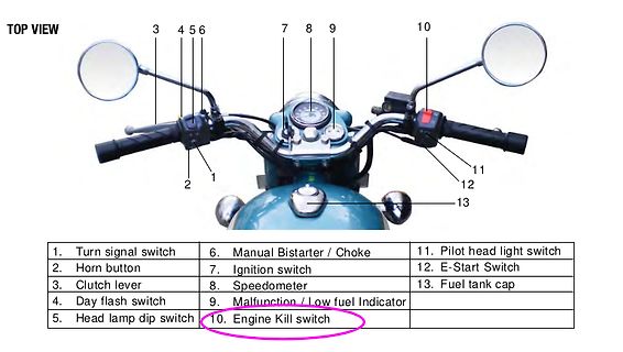Beschriftung der Bedienelemente eines Motorradlenkers