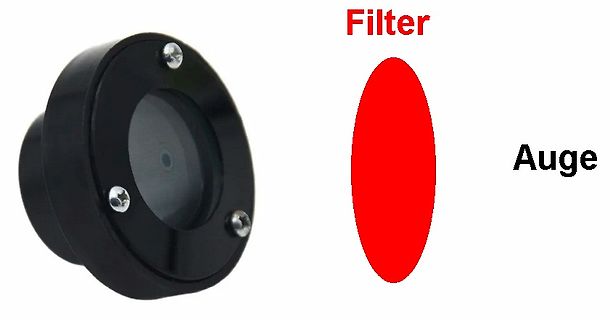 Filter und Auge schematische Darstellung