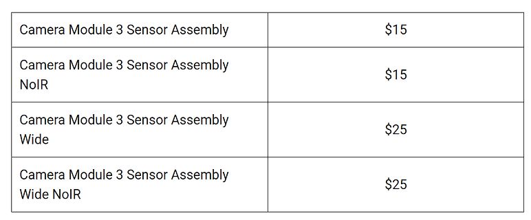 Preisliste von Kamera-Modul-Sensor-Assemblies