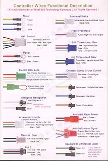 Belegungsplan der Controller-Kabel für E-Bike Komponenten