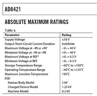 Datenblatt Tabelle Absolute Maximum Ratings AD8421