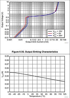 Kennlinien für Output Sinking Characteristics und Ausgangsstrom über Temperatur