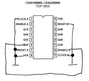 Pinbelegung CD4518BMS CD4520BMS