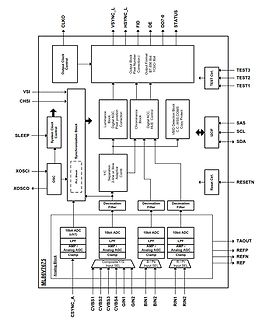 Blockschaltbild eines ML86765 Video-Signal-Prozessors