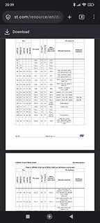 Pinbelegungs-Tabelle eines STM32L151xD/STM32L152xD Mikrocontrollers