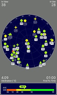Radar- oder Sonar-Darstellung mit Messwerten