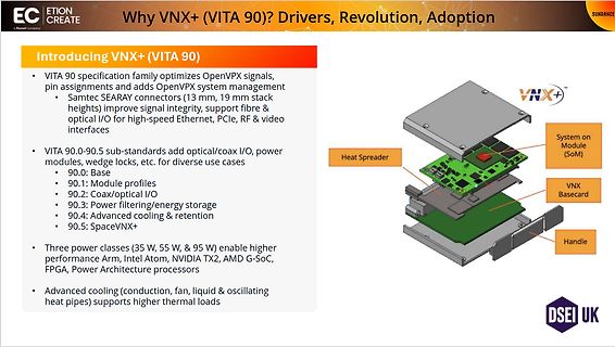 Präsentationsfolie zur VNX+ (VITA 90) Spezifikation
