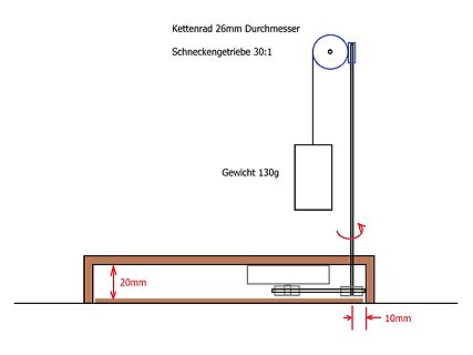 Skizze eines mechanischen Antriebs mit Gewicht